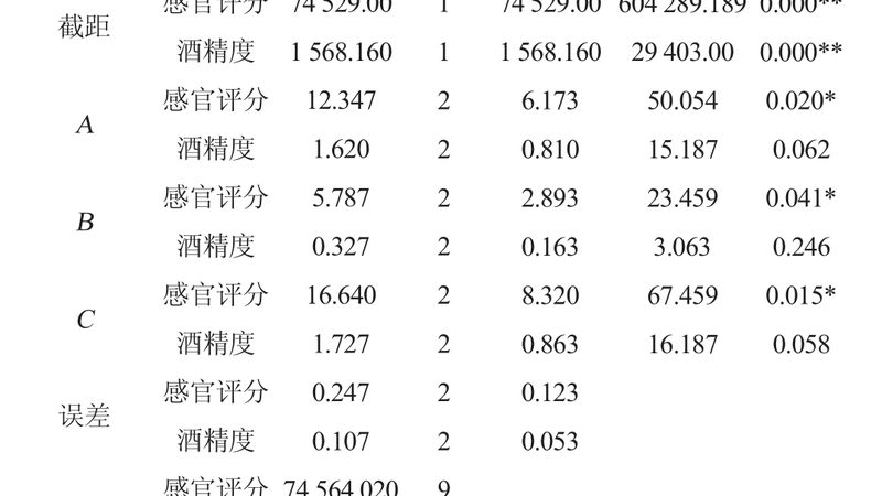 冷链穿梭车货架：材质选择的关键考量**
